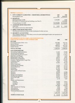 Notes to and forming part of the accounts and Statement of Income and Expenditure for the year ending December 31, 1989