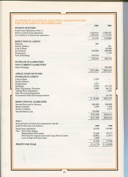 Statement of Sources and applications for funds for the year ending December 31, 1989