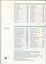 List of major donations with amounts tendered and trusts and bequests received, as well as information on how to donate