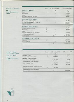 Balance Sheet and Profit and Loss account