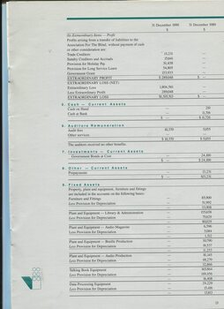 Notes to and forming part of the accounts for the year ending 31 December 1990