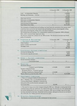 Notes to and forming part of the accounts for the year ending 31 December 1990