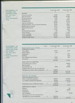 Statement of Income and Expenditure and Statement of Sources and Applications of Funds