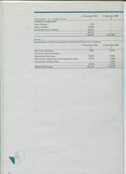Statement of Sources and Applications of funds