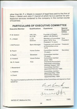 List of Executive committee, qualifications, experience and position