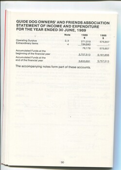 Statement of Income and Expenditure for the current financial year