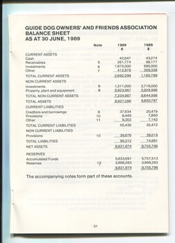 Balance sheet for the current financial year