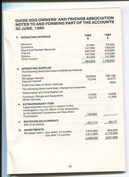 Notes to and forming part of the Accounts