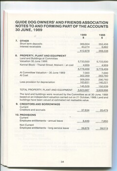 Notes to and forming part of the Accounts