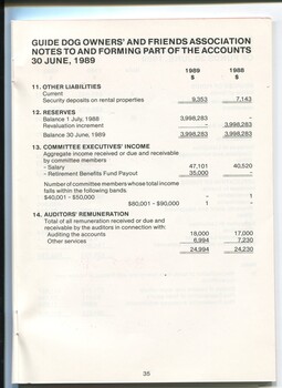 Notes to and forming part of the Accounts
