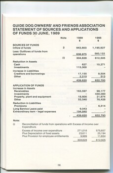 Statement of Sources and Application of Funds