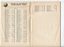 Record of Voluntary Transcribers Work