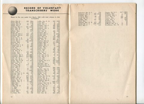 Record of Voluntary Transcribers Work
