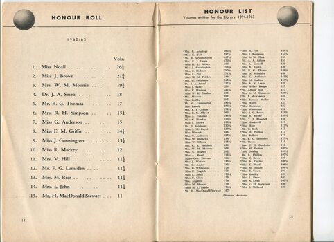 Honour Roll and cumulative Honour List