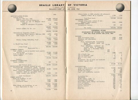 Balance sheet and Statement of Income and Expenditure
