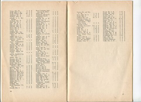 List of Subscribers with amounts listed