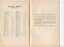 List of Ballarat subscribers and description of Braille