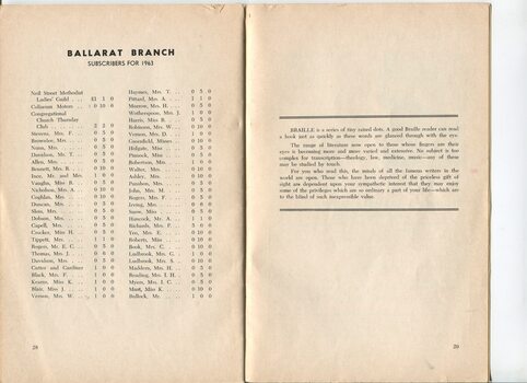 List of Ballarat subscribers and description of Braille