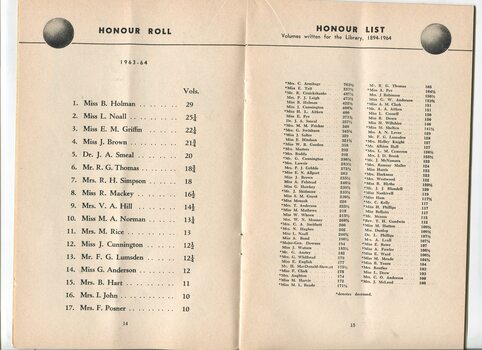 Honour roll for the current year and cumulative Honour List