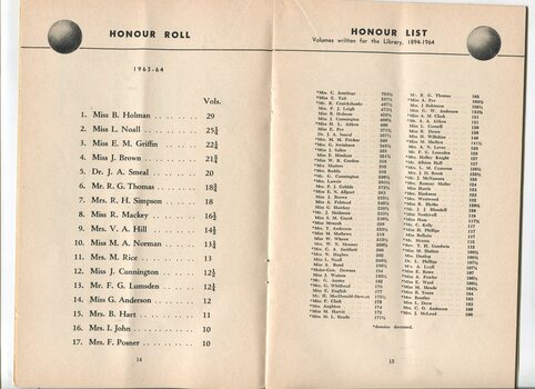 Honour roll for the current year and cumulative Honour List