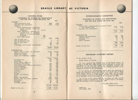Statement of Income and Expenditure for General Fund and Entertainment Committee, and Auditor's report