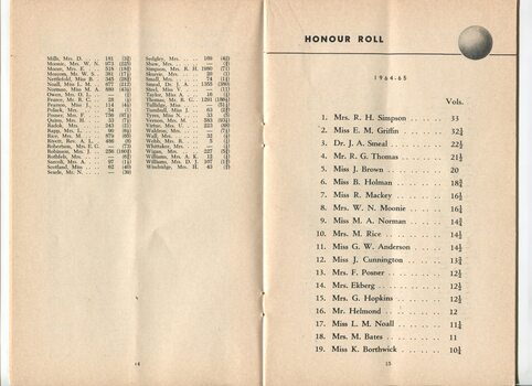 Record of Voluntary Transcribers work and Honour Roll for current year