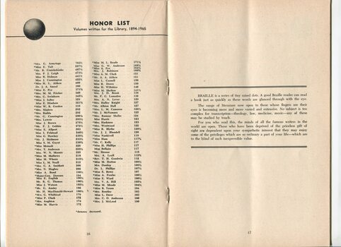 Honour list with cumulative total and description of Braille
