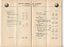 Balance sheet for the Braille Library of Victoria