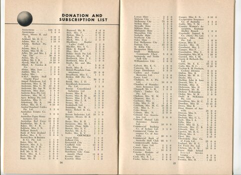 Donation and Subscription List with amounts tendered