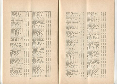 Donation and Subscription List with amounts tendered