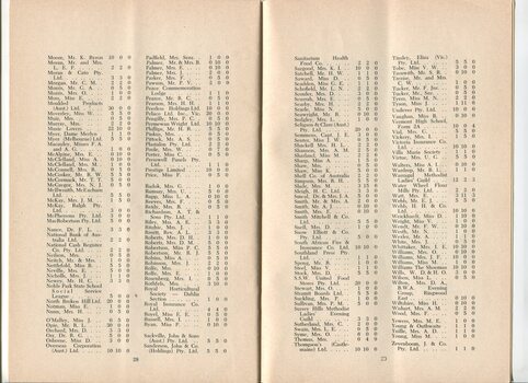 Donation and Subscription List with amounts tendered