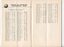 Record of Voluntary Transcribers work