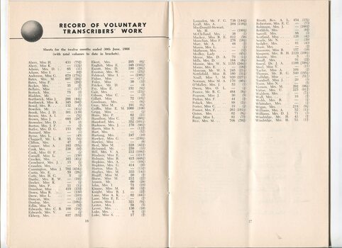 Record of Voluntary Transcribers work