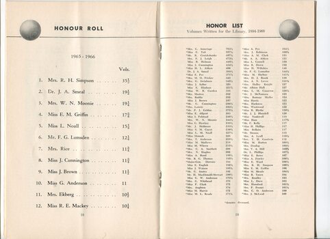 Honour Roll for current year and cumulative Honour List