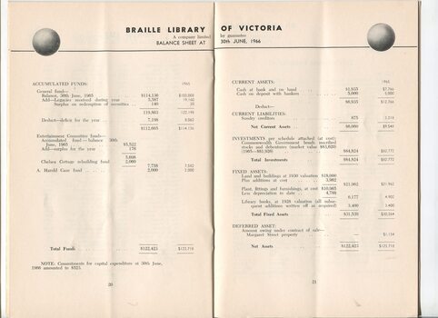 Balance sheet for the Braille Library of Victoria