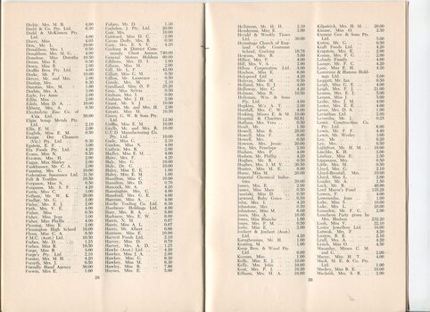 Donation and subscription list with amounts tendered