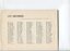 List of Life Governors of the Braille Library of Victoria