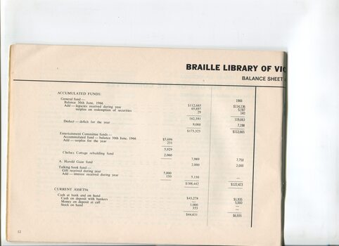 Balance sheet for the Braille Library of Victoria