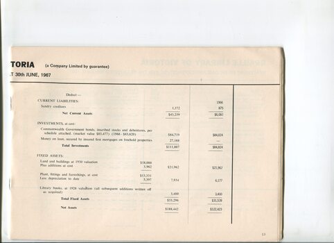 Balance sheet for the Braille Library of Victoria