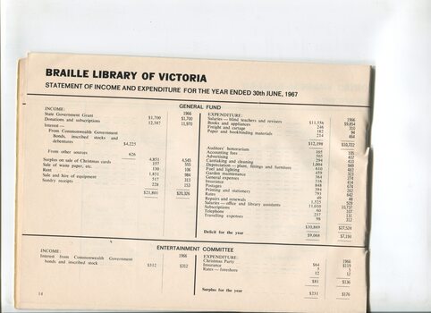 Statement of Income and Expenditure for the Braille Library of Victoria