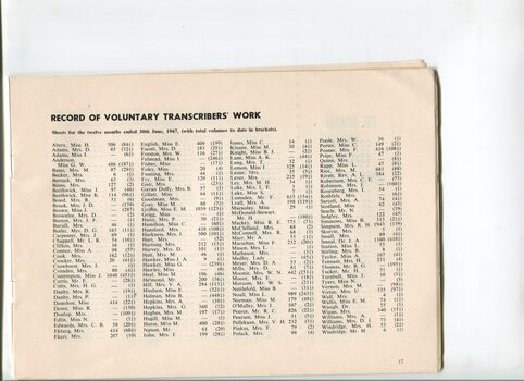 Record of Voluntary Transcribers work