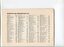 Donation and subscription list with amounts tendered