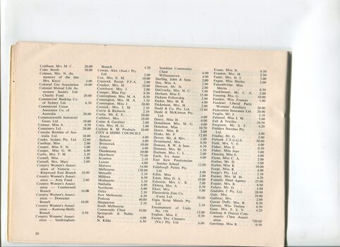 Donation and subscription list with amounts tendered