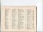 Donation and subscription list with amounts tendered