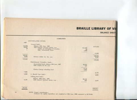 Balance Sheet for the Braille Library of Victoria