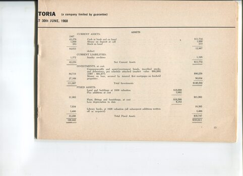 Balance Sheet for the Braille Library of Victoria
