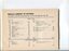 Statement of Income and Expenditure for the current financial year