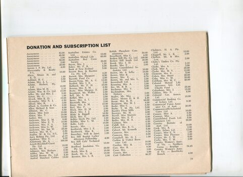 Donation and Subscription List with amounts tendered