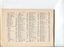Donation and Subscription List with amounts tendered