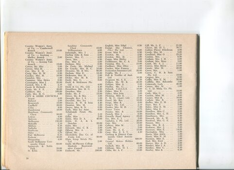 Donation and Subscription List with amounts tendered